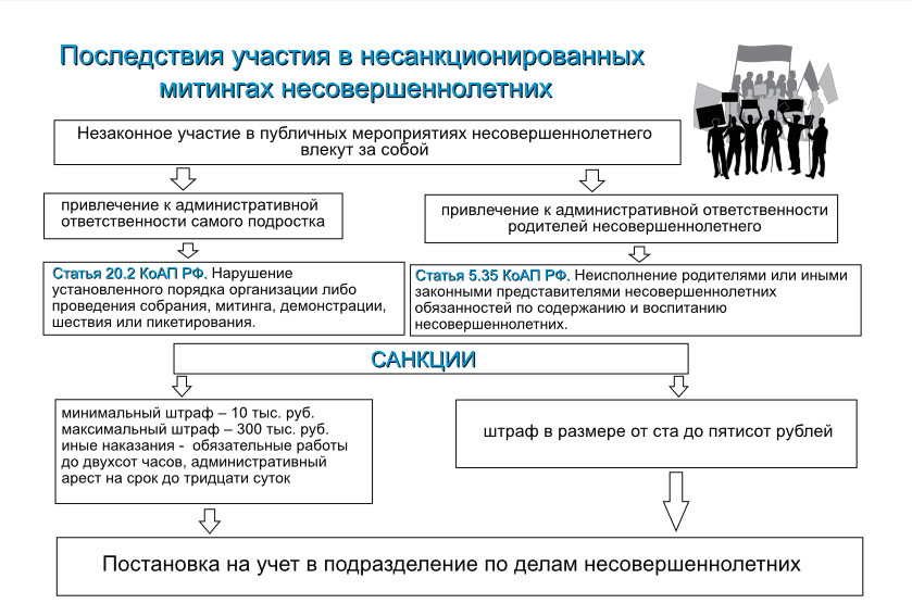 Последствия участия несовершеннолетних.